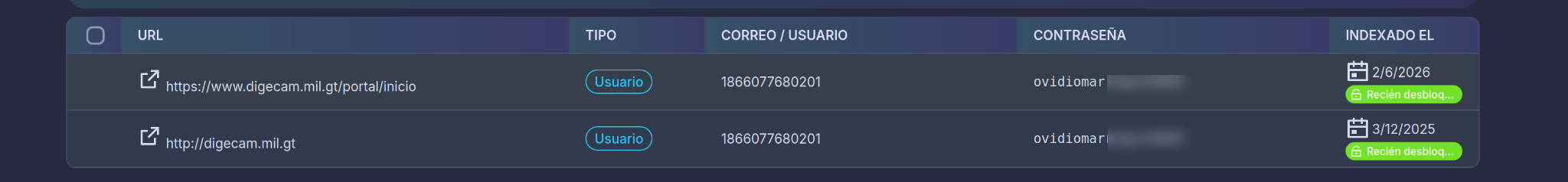 Ejemplo de una credencial de DIGECAM ya presente previamente en una fuente de leaks.
