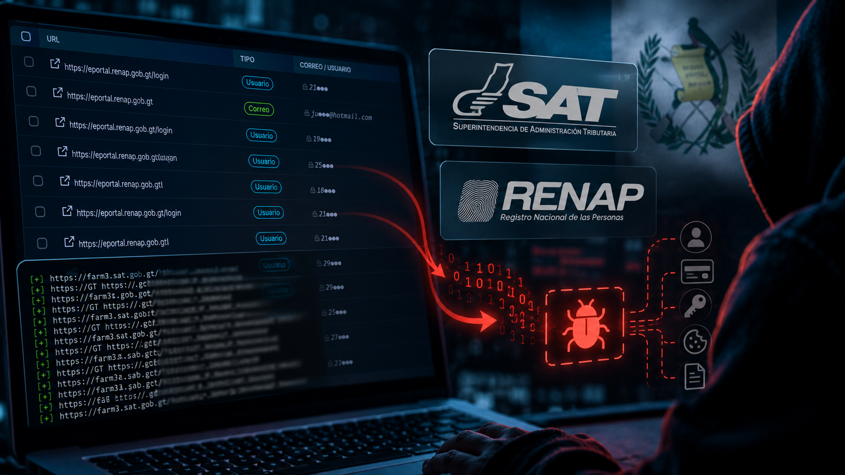 SAT, RENAP e infostealers