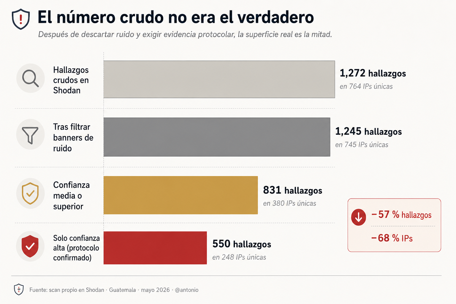 Embudo de depuración