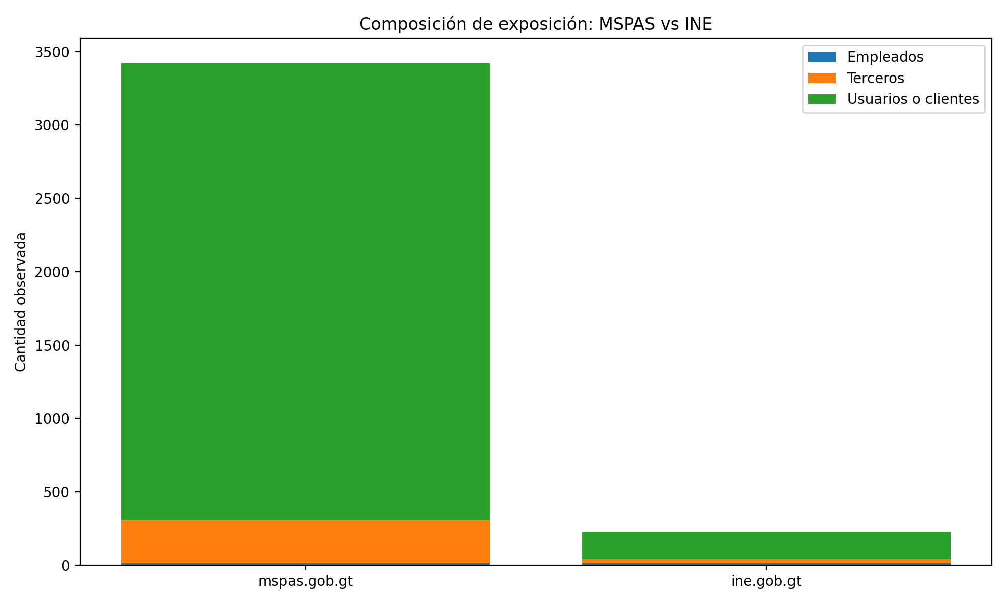 Composición de exposición MSPAS vs INE